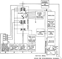 Schematic arrangement of the scanning electron microscope - RF Cafe