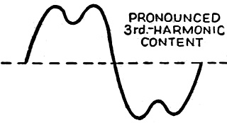 3rd harmonic waveform - RF Cafe