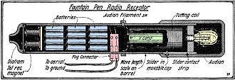 Radio Founatin Pen Receptor - RF Cafe
