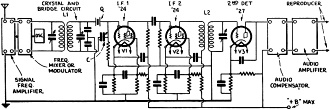 Stenode intermediate amplifier - RF Cafe