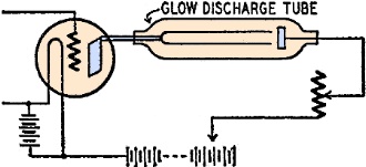 Sound movie glow-discharge lamp - RF Cafe