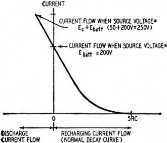 Capacitor discharge graph - RF Cafe