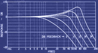 Sample high-end response curves - RF Cafe