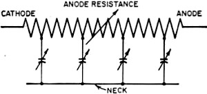 The Tecnetron can be considered as a variable resistance and a distributed variable capacitance - RF Cafe