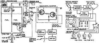 Rocket-borne telemetry transmitter uses analog-to-digital conversion - RF Cafe