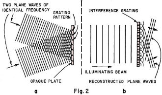 Two laser beams interact on plate, form grating illuminating beam - RF Cafe