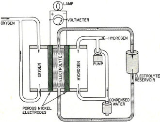 Francis T. Bacon developed this hydrogen-oxygen cell - RF Cafe