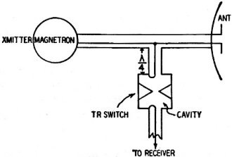 TR switch in antenna circuit - RF Cafe