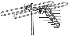 Jerrold Metro Antenna - RF Cafe