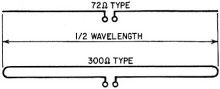 Half-Wave Dipole Antenna - RF Cafe