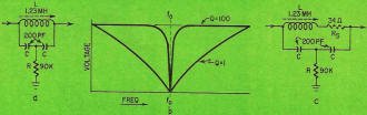 Typical curve for high-Q and low-Q coils - RF Cafe