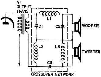 Double-pi network usually has a cutoff rate of about 18 dB/octave - RF Cafe