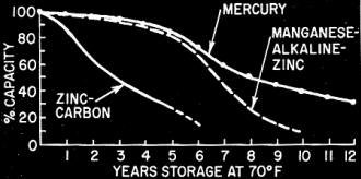 Expected shelf-life of the three battery systems at 70° F - RF Cafe