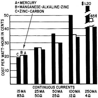 Comparative costs per watt-hour of the three battery systems at different load levels - RF Cafe