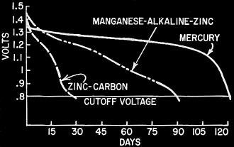 Life-span of cells discharged into 60-ohm loads for 8 hours per day - RF Cafe