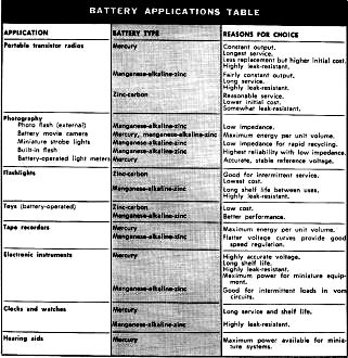 Battery Application Table - RF Cafe