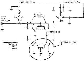 Interconnections inside phasing unit - RF Cafe