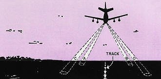 On-course flight shows four beams of typical navigation radar - RF Cafe