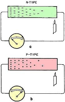 Seebeek effect: Movement of electrons in semiconductor - RF Cafe