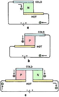 Peltier effect: An applied voltage forces electrons to flow - RF Cafe