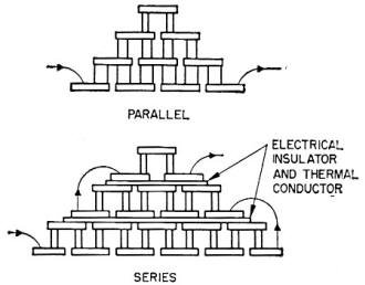 Two common configurations of three-stage coolers - RF Cafe