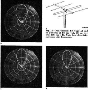 Four-element FM Yagi