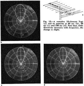 Complex 10-element Yagi