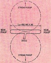 The basic folded dipole and its figure-8 pattern - RF Cafe