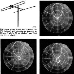 Folded dipole and reflector for FM - RF Cafe