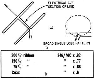 End-fire folded dipole and its single-lobe pattern - RF Cafe