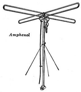 Folded-dipole turnstile is a popular FM antenna - RF Cafe