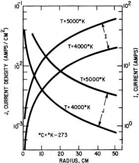 Graphical representation of the Uman/Helstrom theory of ball lightning - RF Cafe