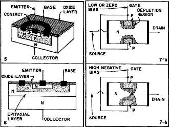 Planar transistor is so-called because it's shaped like a plain - RF Cafe