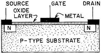 Basic insulated-gate FET - RF Cafe