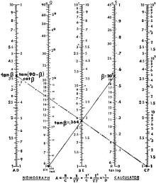 Tangents and cotangents are determined - RF Cafe