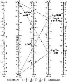 How to read the logarithm of a number - RF Cafe