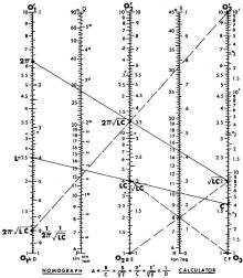 Working the resonance formula with the Nomorule - RF Cafe