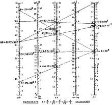 Inductive reactance, frequency/wavelength problems - RF Cafe