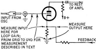 Measuring an amplifier's loop-gain response with feedback loop closed - RF Cafe