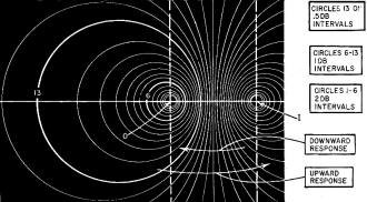 Construction for one circle representing constant input-to-output gain Aβ(1 + Aβ) = 1/2 - RF Cafe