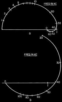 Nyquist curves with frequency marked: a-stable; b-unstable - RF Cafe