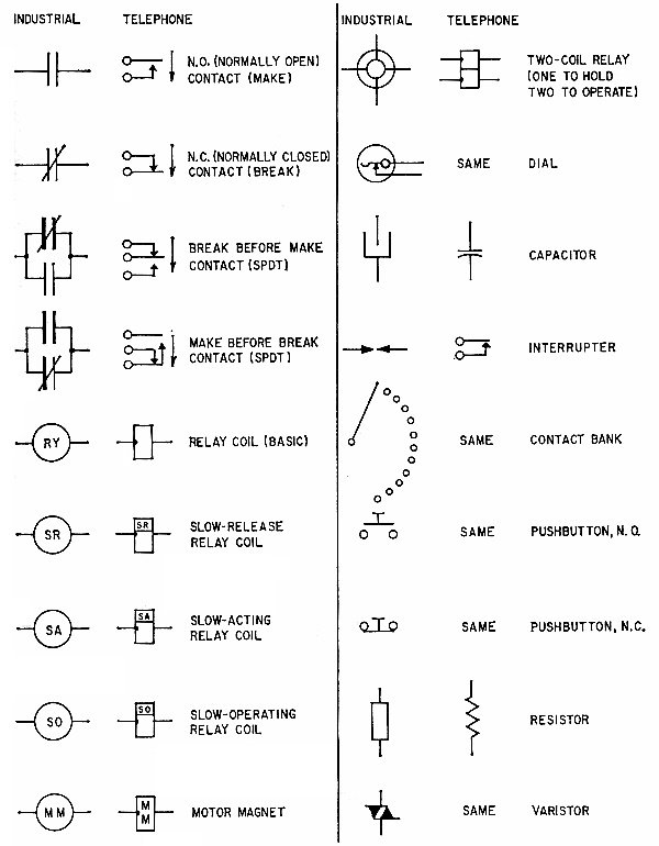 Rotary Stepping Switches - They're Everywhere, November 1967 Radio ...