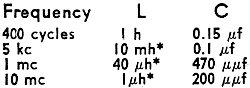 Table of oscillator values - RF Cafe