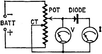 Setup for plotting diode current as a function of voltage - RF Cafe