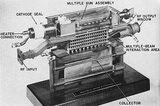 Multiple-Beam Klystron Pushes Back Microwave Frontiers, July 1964 Radio-Electronics - RF Cafe