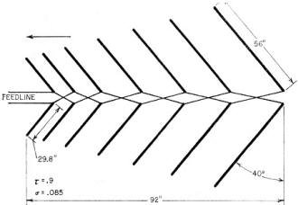 An experimental LPV, showing relation of element length and spacing - RF Cafe