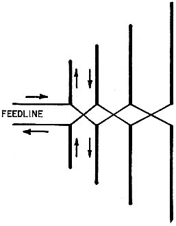 Current on adjacent elements is in opposition, cancelling side reception - RF Cafe