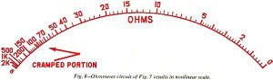 Ohmmeter circuit of Fig. 7 results in nonlinear scale - RF Cafe