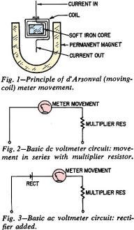 Principle of d'Arsonval (moving-coil) meter movement - RF Cafe