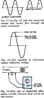 Meaning of root-mean-square (effective) voltage - RF Cafe